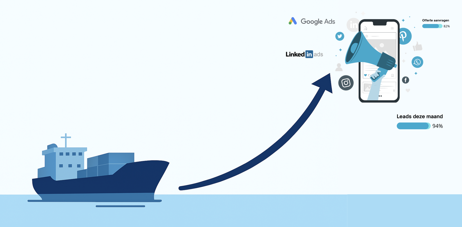Online marketing (Google Ads en Linkedin ads) maritieme sector