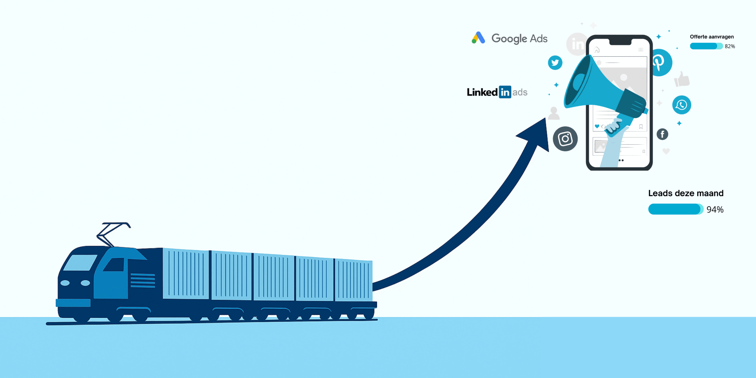 Online marketing voor leadgeneratie in spoorgoederenvervoer logistiek