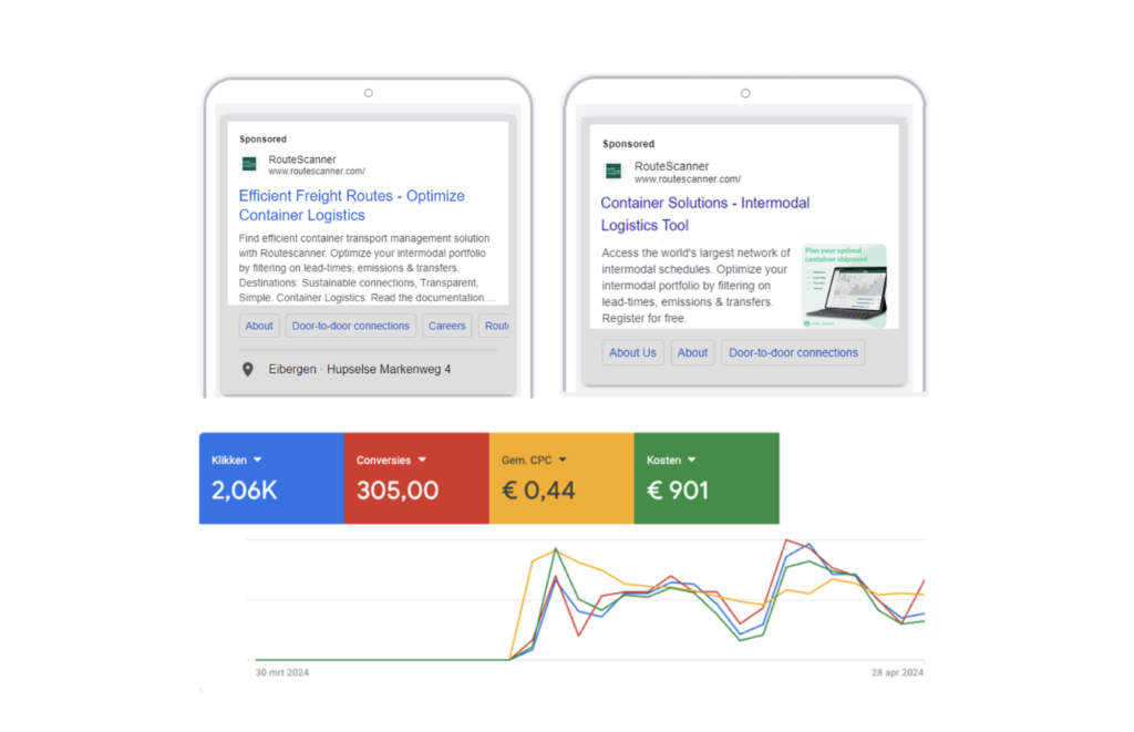 Google ads voor logistiek container platform Routescanner