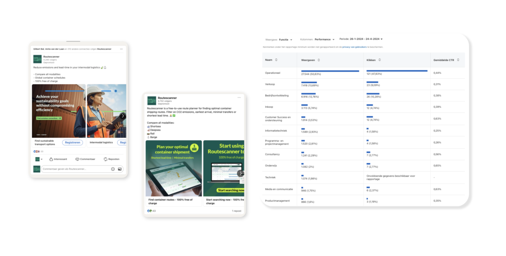 Linkedin Ads en online marketing voor logistiek container platform Routescanner